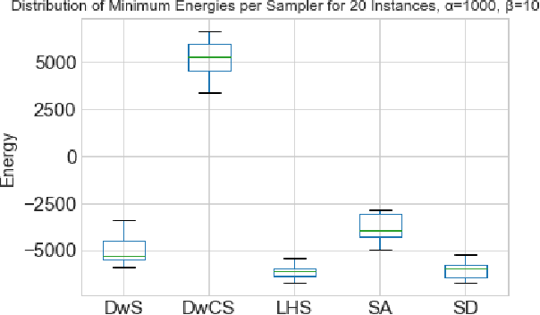 Figure 4 for Quantum-Enhanced Selection Operators for Evolutionary Algorithms