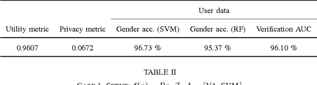 Figure 2 for Learning to Succeed while Teaching to Fail: Privacy in Closed Machine Learning Systems