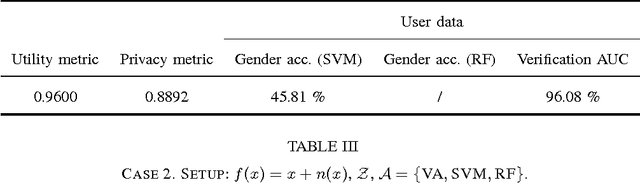 Figure 3 for Learning to Succeed while Teaching to Fail: Privacy in Closed Machine Learning Systems