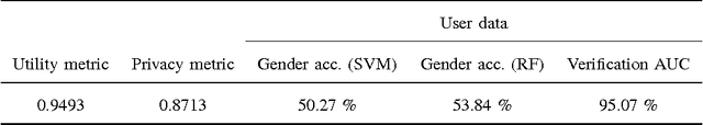 Figure 4 for Learning to Succeed while Teaching to Fail: Privacy in Closed Machine Learning Systems