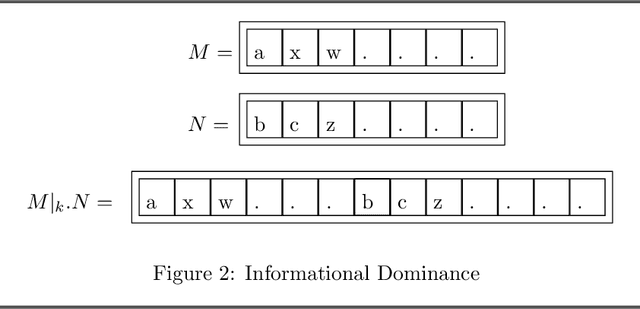 Figure 2 for Choosing on Sequences