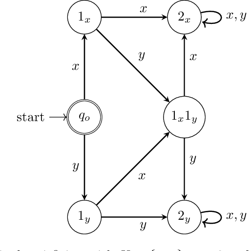 Figure 3 for Choosing on Sequences