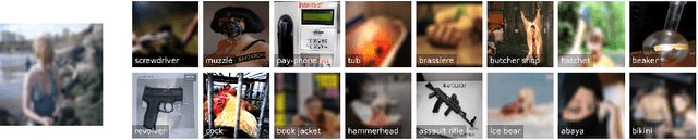 Figure 1 for Inferring Offensiveness In Images From Natural Language Supervision