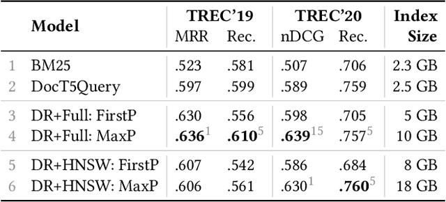 Figure 2 for Are We There Yet? A Decision Framework for Replacing Term Based Retrieval with Dense Retrieval Systems