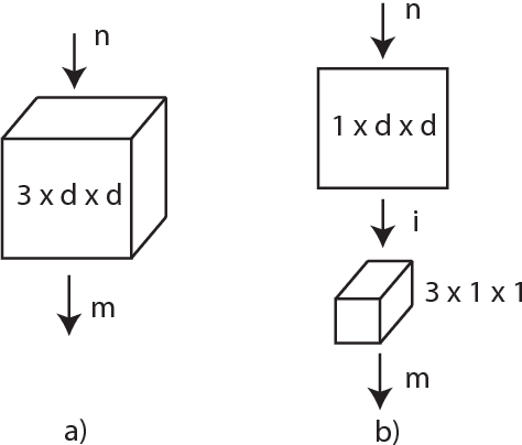Figure 2 for ConvNet Architecture Search for Spatiotemporal Feature Learning