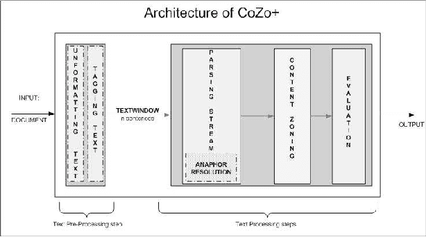 Figure 1 for CoZo+ - A Content Zoning Engine for textual documents