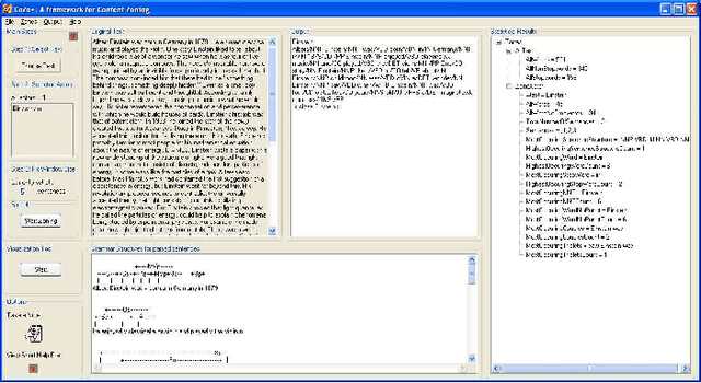 Figure 2 for CoZo+ - A Content Zoning Engine for textual documents
