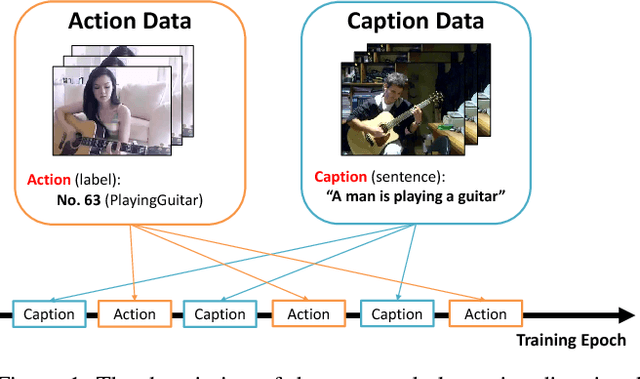 Figure 1 for Disjoint Multi-task Learning between Heterogeneous Human-centric Tasks