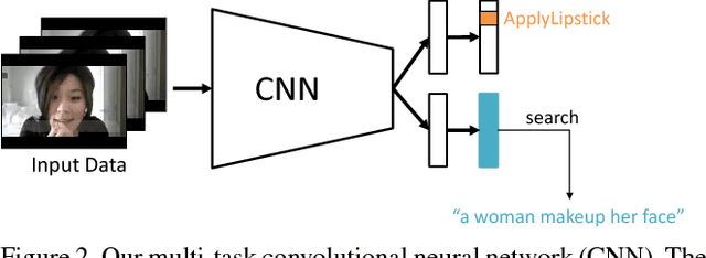 Figure 3 for Disjoint Multi-task Learning between Heterogeneous Human-centric Tasks