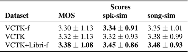 Figure 2 for Karaoker: Alignment-free singing voice synthesis with speech training data