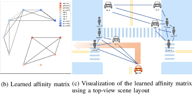 Figure 1 for Learning 3D-aware Egocentric Spatial-Temporal Interaction via Graph Convolutional Networks