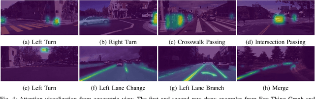 Figure 4 for Learning 3D-aware Egocentric Spatial-Temporal Interaction via Graph Convolutional Networks