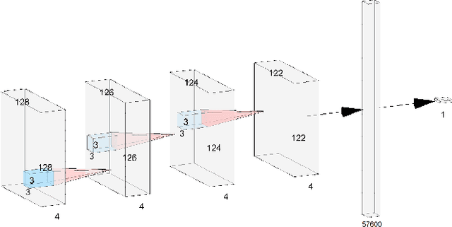 Figure 1 for Detecting Forged Facial Videos using convolutional neural network