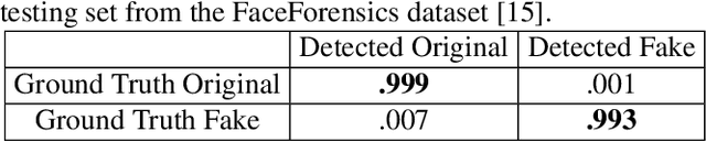 Figure 2 for Detecting Forged Facial Videos using convolutional neural network