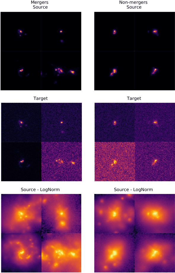Figure 1 for DeepMerge II: Building Robust Deep Learning Algorithms for Merging Galaxy Identification Across Domains