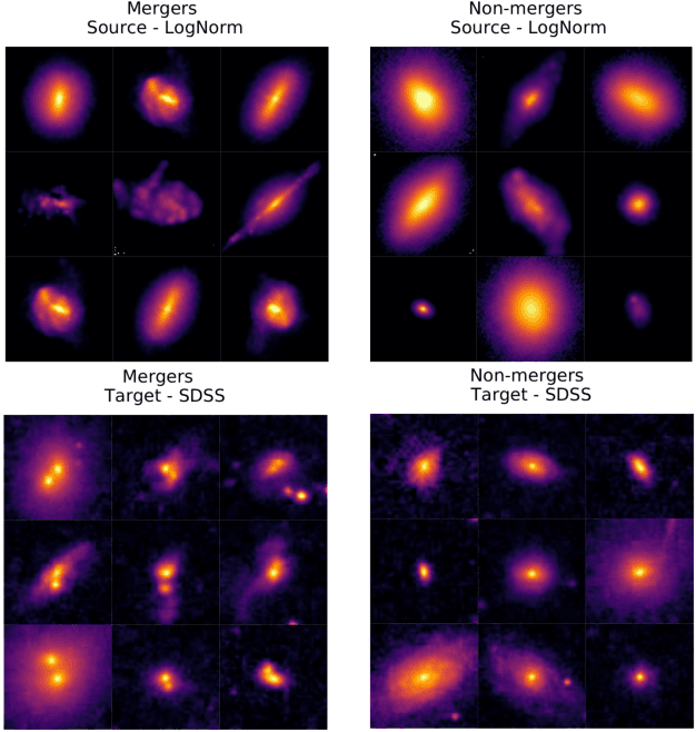 Figure 3 for DeepMerge II: Building Robust Deep Learning Algorithms for Merging Galaxy Identification Across Domains