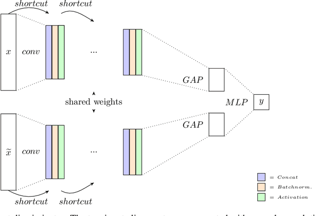 Figure 1 for Deep Unsupervised Identification of Selected SNPs between Adapted Populations on Pool-seq Data