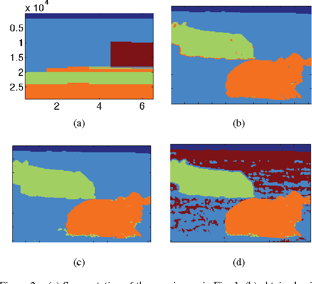 Figure 2 for Multislice Modularity Optimization in Community Detection and Image Segmentation