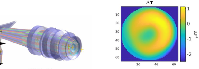Figure 1 for Deep Neural Networks for Computational Optical Form Measurements