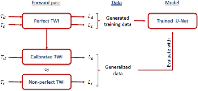 Figure 4 for Deep Neural Networks for Computational Optical Form Measurements