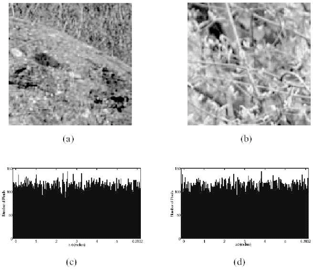 Figure 1 for On the Subspace of Image Gradient Orientations