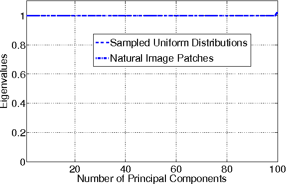 Figure 3 for On the Subspace of Image Gradient Orientations