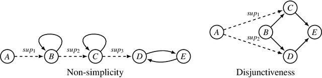 Figure 3 for Collective Argumentation: The Case of Aggregating Support-Relations of Bipolar Argumentation Frameworks