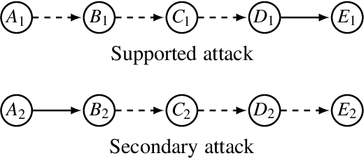 Figure 1 for Collective Argumentation: The Case of Aggregating Support-Relations of Bipolar Argumentation Frameworks