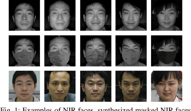 Figure 1 for Towards NIR-VIS Masked Face Recognition