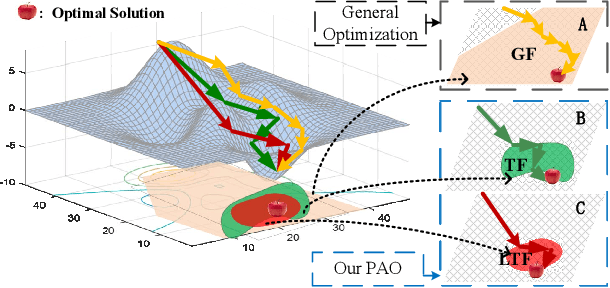 Figure 1 for Investigating Task-driven Latent Feasibility for Nonconvex Image Modeling
