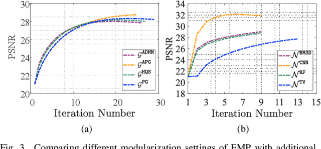Figure 4 for Investigating Task-driven Latent Feasibility for Nonconvex Image Modeling