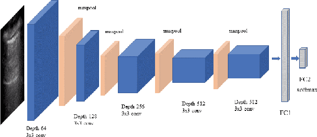 Figure 2 for Implementing a Detection System for COVID-19 based on Lung Ultrasound Imaging and Deep Learning