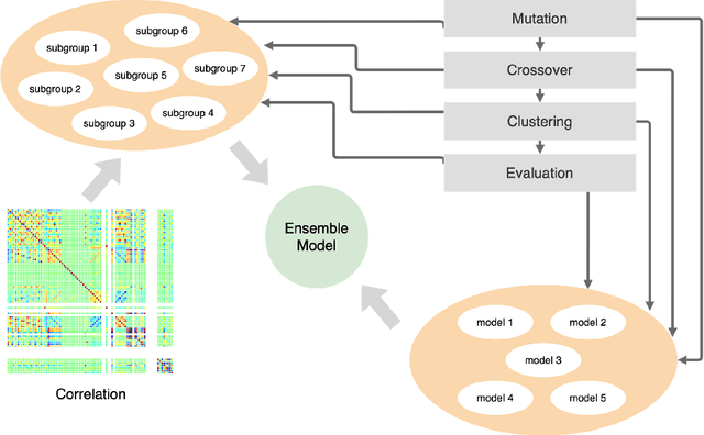 Figure 1 for Ensemble neuroevolution based approach for multivariate time series anomaly detection