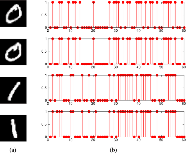 Figure 1 for Learning Discriminative Representation with Signed Laplacian Restricted Boltzmann Machine