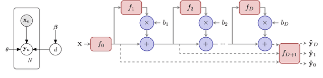 Figure 1 for Variational Depth Search in ResNets