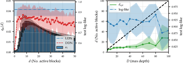 Figure 2 for Variational Depth Search in ResNets
