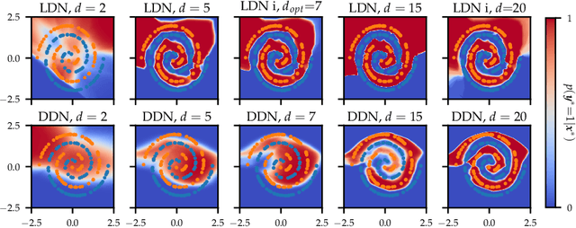 Figure 3 for Variational Depth Search in ResNets