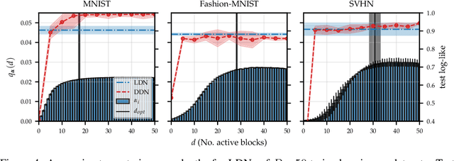 Figure 4 for Variational Depth Search in ResNets