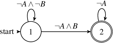 Figure 1 for Point-Based Methods for Model Checking in Partially Observable Markov Decision Processes