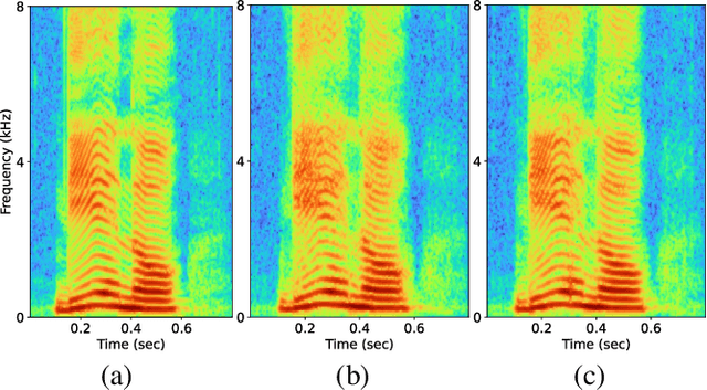 Figure 3 for Parallel waveform synthesis based on generative adversarial networks with voicing-aware conditional discriminators