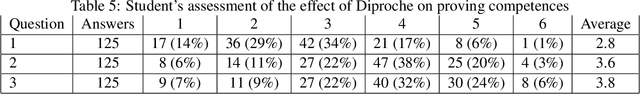 Figure 3 for Natural Language Proof Checking in Introduction to Proof Classes -- First Experiences with Diproche