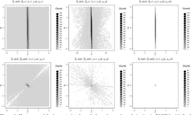 Figure 2 for Adaptive Noisy Data Augmentation for Regularized Estimation and Inference in Generalized Linear Models