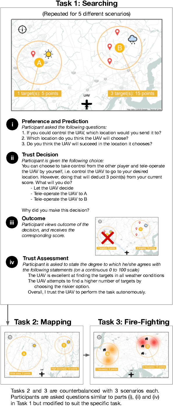 Figure 2 for Robot Capability and Intention in Trust-based Decisions across Tasks