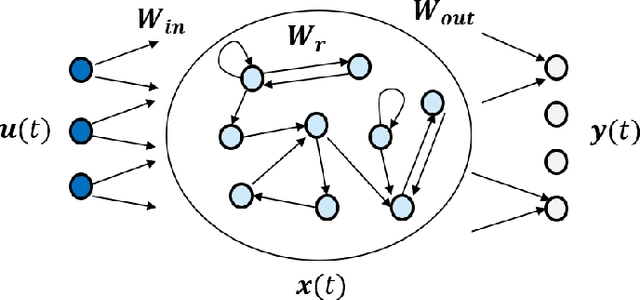 Figure 3 for TEACHING -- Trustworthy autonomous cyber-physical applications through human-centred intelligence