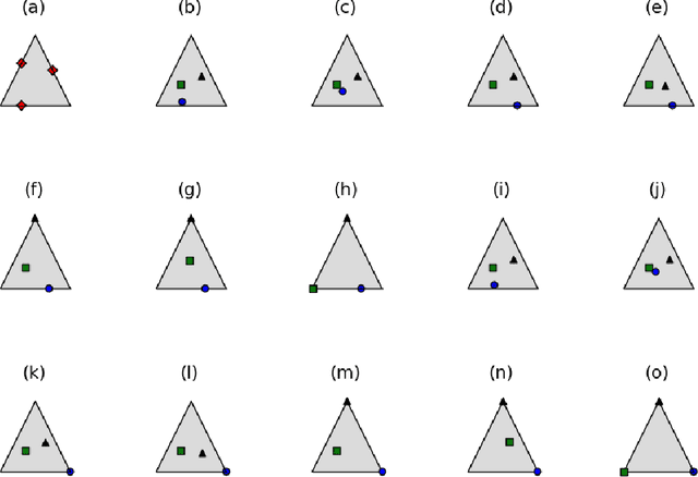 Figure 4 for Decontamination of Mutual Contamination Models