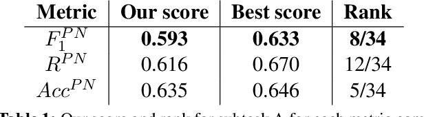 Figure 1 for INSIGHT-1 at SemEval-2016 Task 4: Convolutional Neural Networks for Sentiment Classification and Quantification