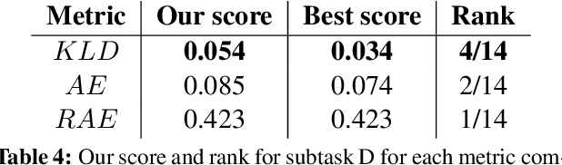 Figure 3 for INSIGHT-1 at SemEval-2016 Task 4: Convolutional Neural Networks for Sentiment Classification and Quantification
