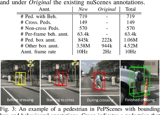 Figure 3 for Graph-SIM: A Graph-based Spatiotemporal Interaction Modelling for Pedestrian Action Prediction