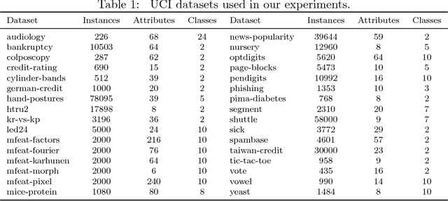 Figure 2 for Probability Calibration Trees