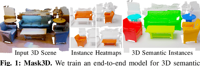 Figure 1 for Mask3D for 3D Semantic Instance Segmentation